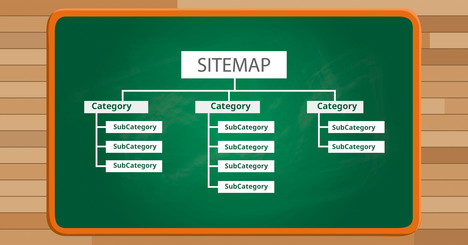Ecommerce website site map and SEO