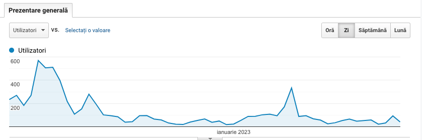 drop in traffic due the SEO Poisoning