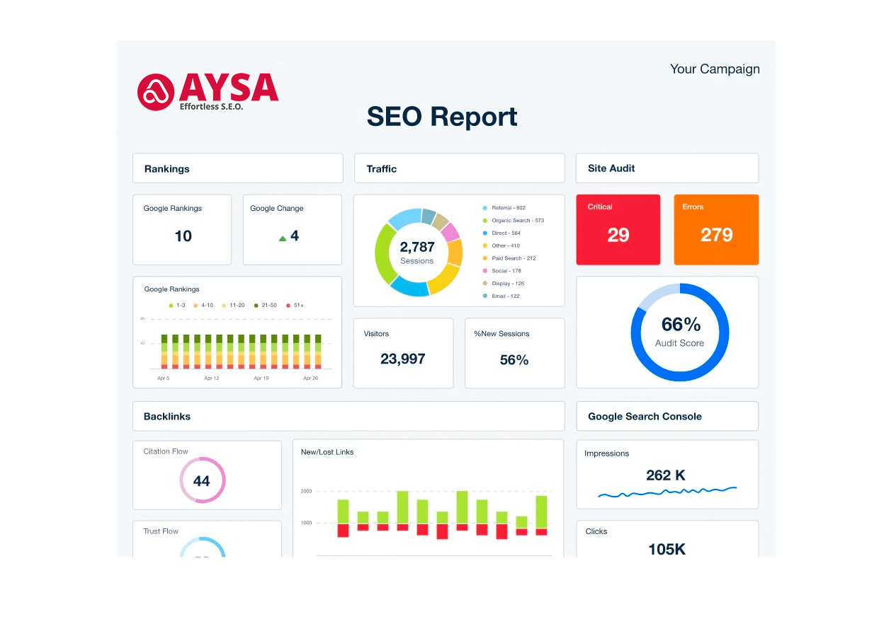 Automate SEO client reports