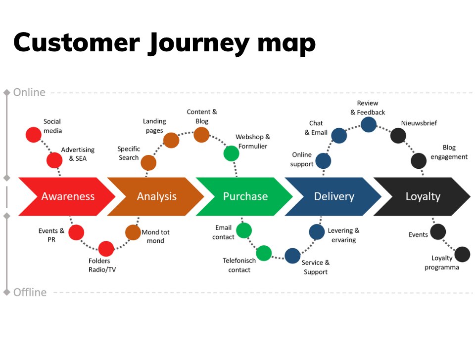 Customer Journey Map