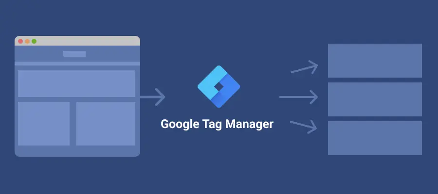 Magento 2 Google Tag Manager Extension (GTM): The Benefits of Using AYSA.AI
