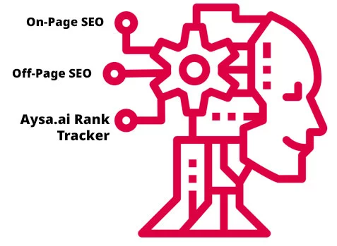 What is Aysa.ai, SEO automation software