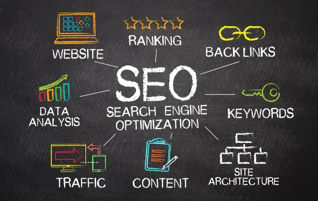 The Power of SEO: Can SEO help my business? Which SEO tool is the best?