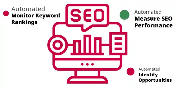 rank tracking software - aysa-ai seo platform