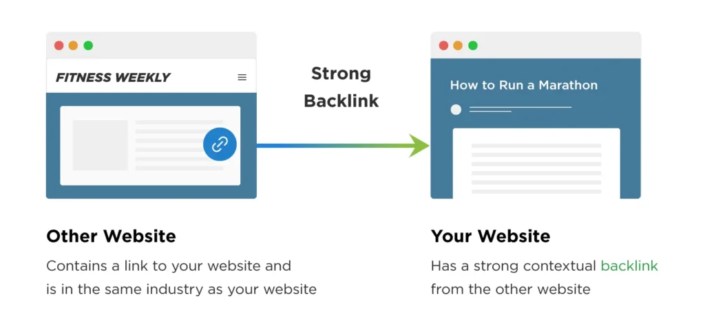 Are there any SEO tools that can automate backlinks?