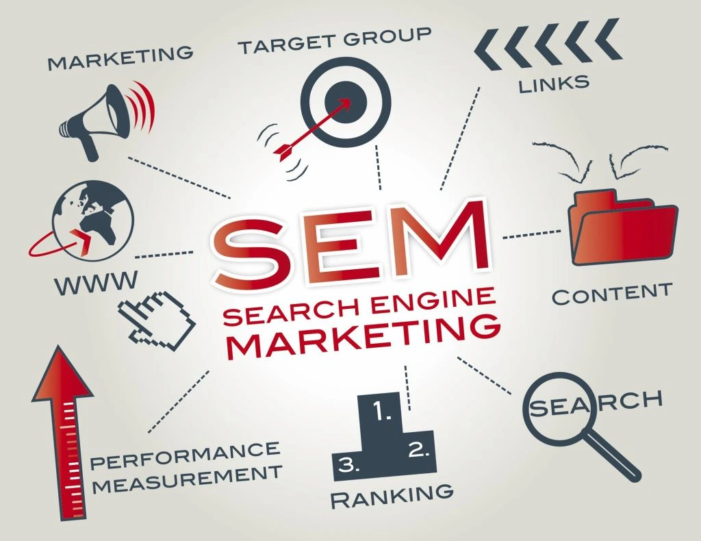 Streamlining SEM: How to Automate Your Search Engine Marketing Efforts