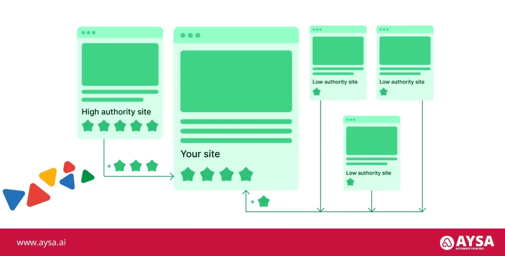 link authority representation