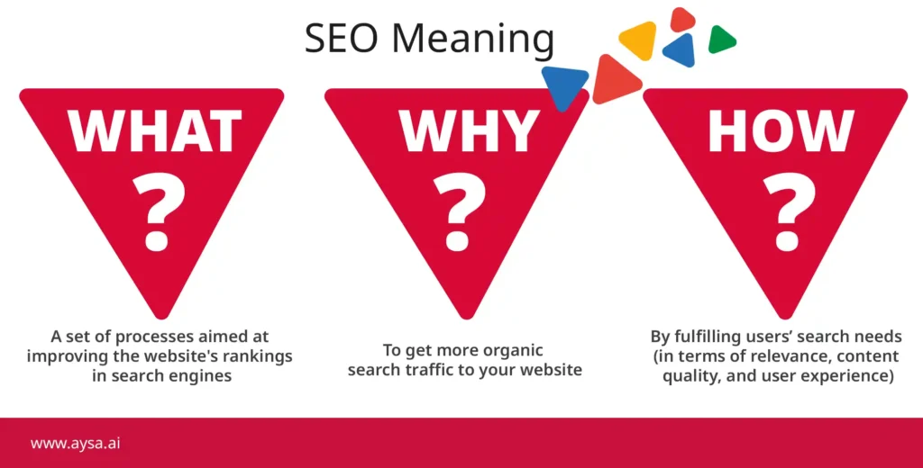 SEO meaning - what, why and how